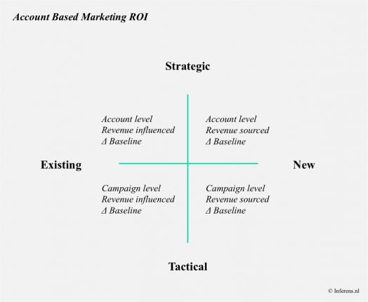 Adwin_G's tweet photo. De ROI van Account Based Marketing: Hoe toon je dat aan?
#ABM #B2B
https://t.co/iNIq5kYrLc https://t.co/f1N8KHrUbc