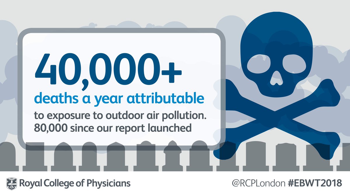 RCPhysicians's tweet photo. Two years on from our ground-breaking report 'Every breath we take: the lifelong impact of air pollution', we are calling on the government to take urgent action to tackle this threat to public health #EBWT2018
https://t.co/a8vUiUaQDB https://t.co/1wALddHK1t