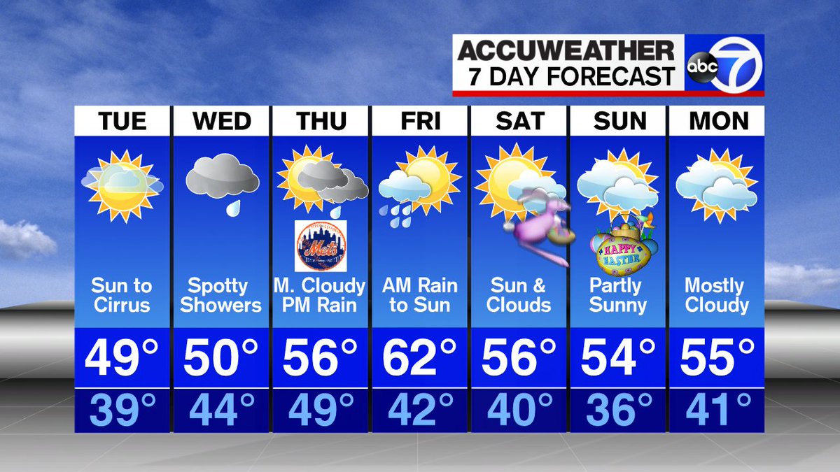 AccuWeather Forecast Latest news, Breaking headlines and Top stories