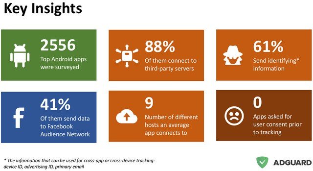 Susheel_karam's tweet image. Facebook can still collect your data through Facebook Audience network even if you Delete your account. #DGTechNews
#DeleteFacebook.
#FacebookDataBreach #facebookads