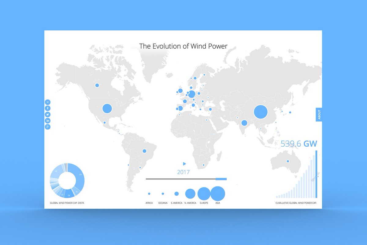Greenbyteab's tweet photo. This interactive wind power map highlights impressive global growth in 2017! See it here: https://t.co/qv1rLjQad0 #windpower #windpowercapacity #evolutionwindpower #interactivemap #windturbine #windenergy https://t.co/39wdo2bU1P