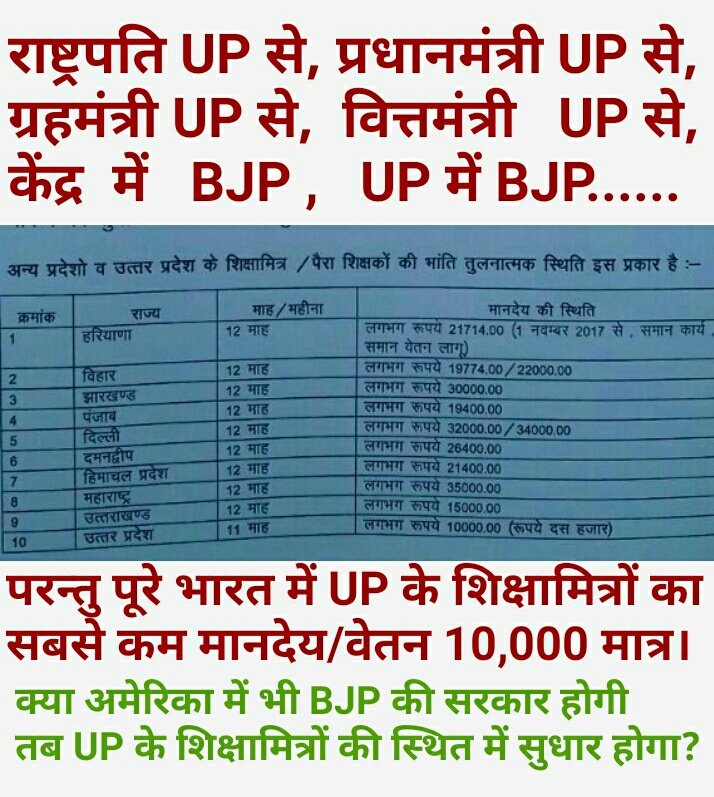 Parvind Kumar Singh (@parvindkumars1) on Twitter photo 