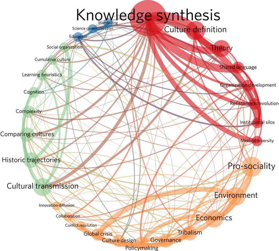 NatureEcoEvo's tweet image. Grand challenges for the study of cultural evolution nature.com/articles/s4155… #March2017highlight #ICYMI