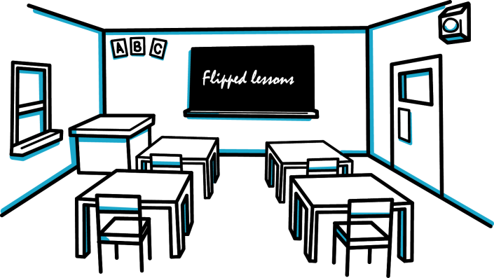 What the flip is #flippedlearning… Three ways you can utilize <a href="/VideoScribeApp/">VideoScribe</a> for #flippedlearning socsi.in/67dat #edutech #teachers
