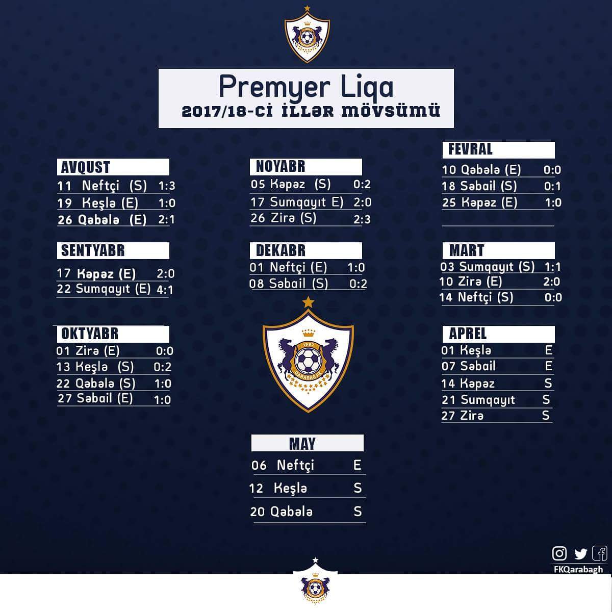 FKQarabagh's tweet photo. Son 8 turda "Qarabağ"ımızdan neçə xal gözləyirsiniz? 🤔⚽
#QarabağFK #teqvim #birlikdeardicil5ciçempionluga https://t.co/L0LyUEXRnT