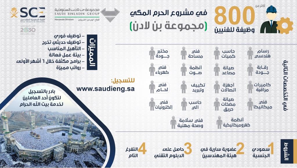 الهيئة السعودية للمهندسين Ar Twitter كن أحد المرشحين الـ 800 للحصول على الوظائف الفنية في مشروع الحرم المكي مع مبادرة هيئة المهندسين مع مجموعة بن لادن لتأهيل وتوظيف الفنيين السعوديين وتمتع بعدد