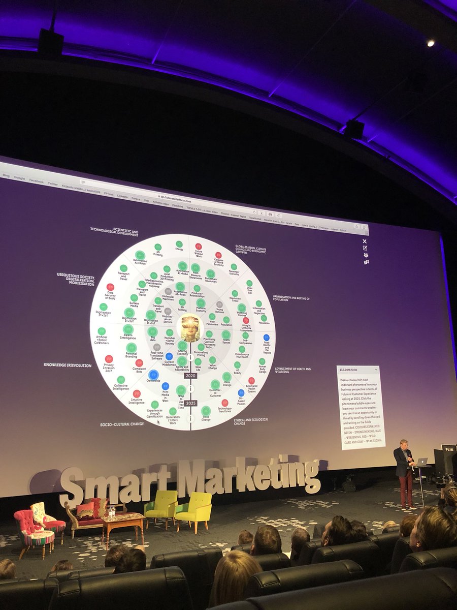 HeidiLaa's tweet image. Tulevaisuuden disruptoivat ilmiöt 🧐Ja ennakointi ei muuten ole ennustamista. #digitalist #futuresplatform #smartmarketing