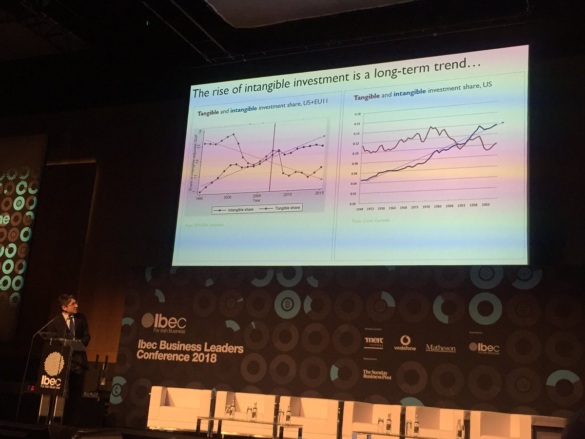 MathesonLaw's tweet image. “The shift to the #IntangibleEconomy has begun since the 1940s, a trend in which #Ireland is a very important player” @haskelecon #IbecConf