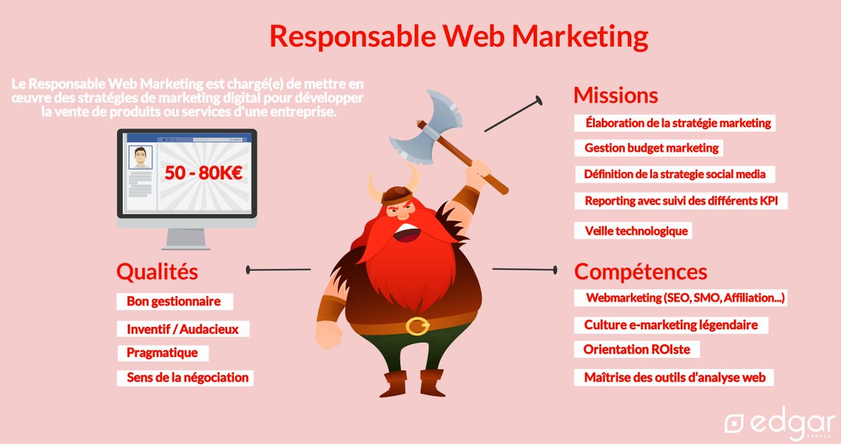 EdgarPeople's tweet photo. ⚠Changez de job⚠
Infographie 📢 : présentation de 15 métiers du #Digital ! La suite par ici ➡ https://t.co/vcNJfA6ayn #MardiConseil https://t.co/9H8B33XTbP