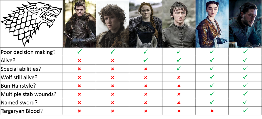 🐺El Test Stark 🐺