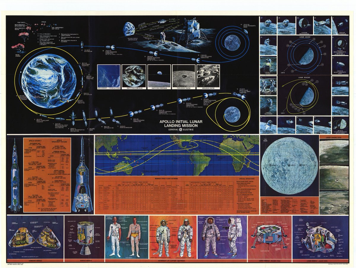 bkrio's tweet photo. Una preciosa #ilustración de General Electric resumiendo el #ProgramaApolo.
https://t.co/hK26fpwP9q
#espacio #dibujo #infografia https://t.co/F2FuIWt4Ik