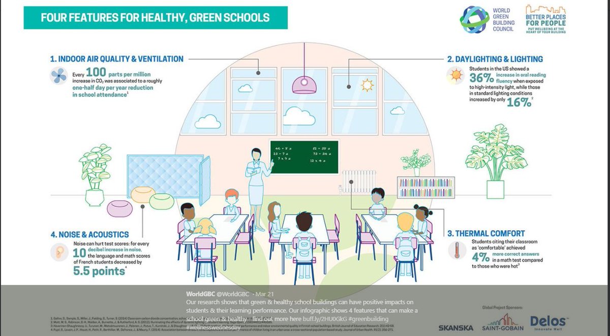 Vijoleta_G's tweet photo. Young children are impacted by indoor environmental factors, like poor #AirQuality, more than adults. Schools must be designed to be healthy for students in order to help them thrive. #healthybuildings https://t.co/9ur350OEvs