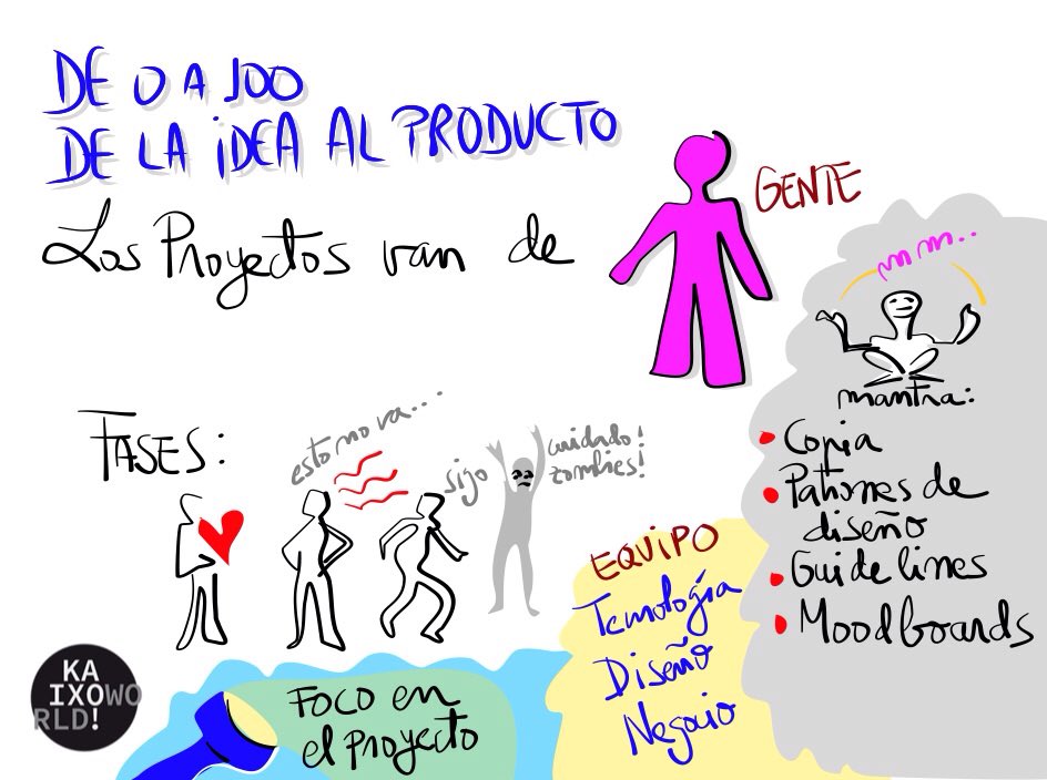 EdKaixoworld's tweet photo. De la idea al negocio por @ereyero en #kaixoworld https://t.co/LKyEyBp17N