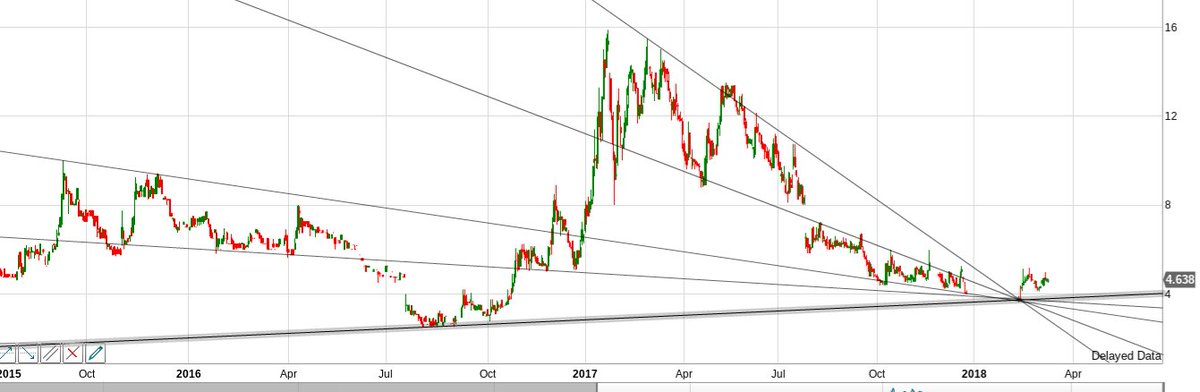BANGONtrader's tweet photo. #KENV REMARKABLE Even When Shares Suspended PRICE OBEYs #MULTIDIAGONALS &amp; Bounces 50% from  CONFLUENCE Highlited MONTHs in ADVANCE #StockmarketInsight #TradingStrategy https://t.co/EnMh9oxroP