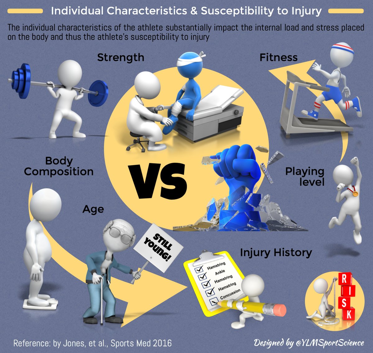 individual characteristics & susceptibility to injury