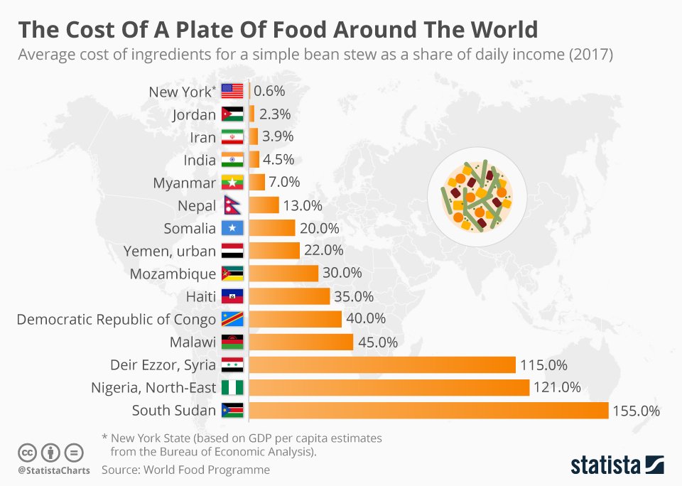 World Hunger Chart 2017