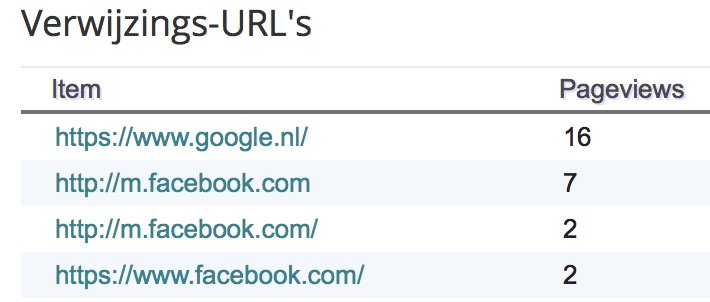 Perkamentusblog's tweet image. Mijn blog wordt weer veel bezocht via Facebook. Kan helaas niet zien via welke pagina of persoon want mijn account bestaat al geruime tijd niet meer ☺️ #Facebook #Bibliofilie #Blogviews
