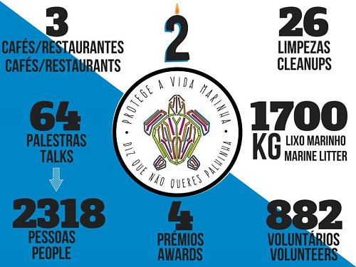 LetsCleanUpEU's tweet photo. In #Portugal @StrawPatrol has been organizing awareness raising actions and #cleanup activities. A great inspiration! If you want to do your share in the rest of #Europe, adhere to #LCUE #CleanUpEu
The full article on their initiative in italian here: https://t.co/zrZqzPjZwZ https://t.co/0Uw3uuKENY