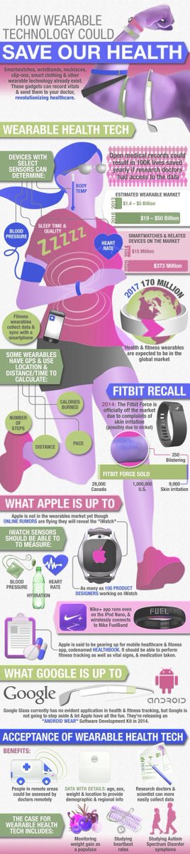 How #Wearable #Technology Could Save Our #Health 
#infographic #WearableTechnology #Healthcaretechnology #WearablehealthTech #Apple #Google #digitalhealth #HealthIT