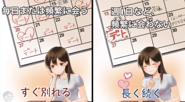 恋愛が長続きするかしないかの別れ目w左側のつきあいかたならしんどさ満載www