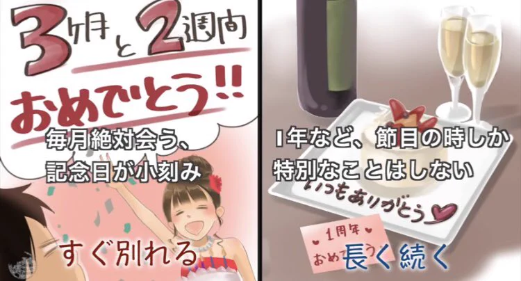 恋愛が長続きするかしないかの別れ目w左側のつきあいかたならしんどさ満載www