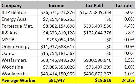freeradicalone's tweet photo. #auspol Let this sink in for a bit! https://t.co/dxvmDdXnOJ