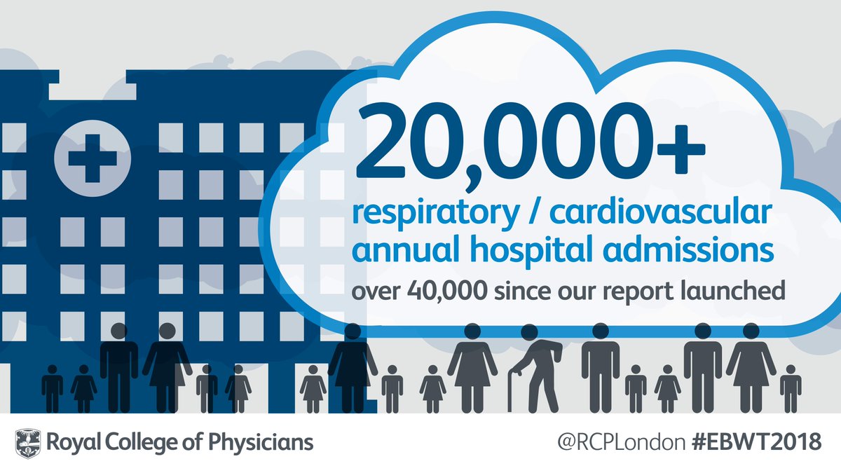 RCPhysicians's tweet photo. Today we're marking 2 years since we published 'Every breath we take: the lifelong impact of air pollution'. The dangerous effects of #airpollution are well known, but is the government doing enough to tackle it? #EBWT2018 
https://t.co/a8vUiUaQDB https://t.co/SmhKnBVxnm