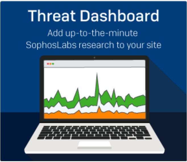 Sophos Partners tweet media