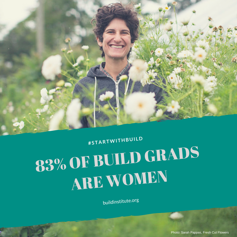 retweetDetroit's tweet image. RT @StartWithBuild: Did you know a majority of our Build Institute graduates are women? #StartWithBuild