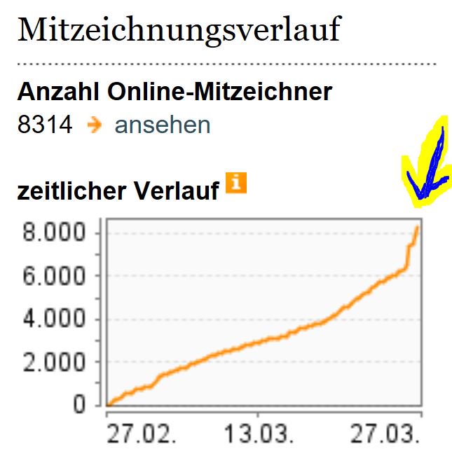 RosesRevolution's tweet photo. Die technische Probleme des Bundestagspetitionsausschussforums scheinen zum Teil behoben. Die https://t.co/9UlzxDV56h für eine umfassene #Geburtshilfereform lässt sich in den letzten 2 Tagen tatsächlich etw. problemfreier online zeichnen.  #Aufschrei
Schon irgendwie merkwürdig... https://t.co/YTWvOpF5lM
