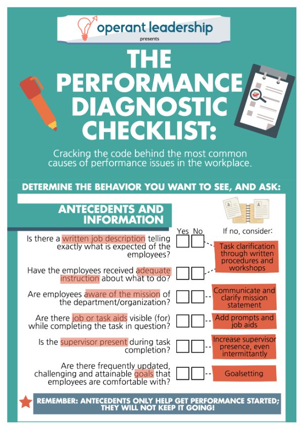 OperantLeaders's tweet image. Have you ever struggled with a performance issue in the workplace, and couldn’t seem to figure out what the problem was? Learn how to diagnose and solve these issues!
operantleadership.com/pdc-infographi… #Performance #Leadership #TuesdayTips #Blog