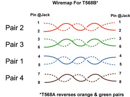linkcable's tweet image. Something to Think about

Cable Mapping

Cable Mapping is the task of typing to track every single pair of wire or circuit from beginning to end.