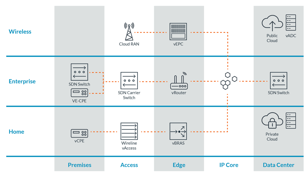 CarlWillArm's tweet photo. @Arm partners with @NXP providing the foundation for next generation #networks #nfv https://t.co/l7DWASejYi https://t.co/HxbCah5fSO