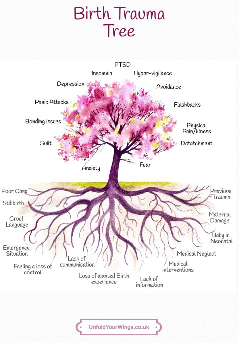 A beautiful visual depicting #postpartumptsd and #birthtrauma. Very important to remember when working with new #mamas!