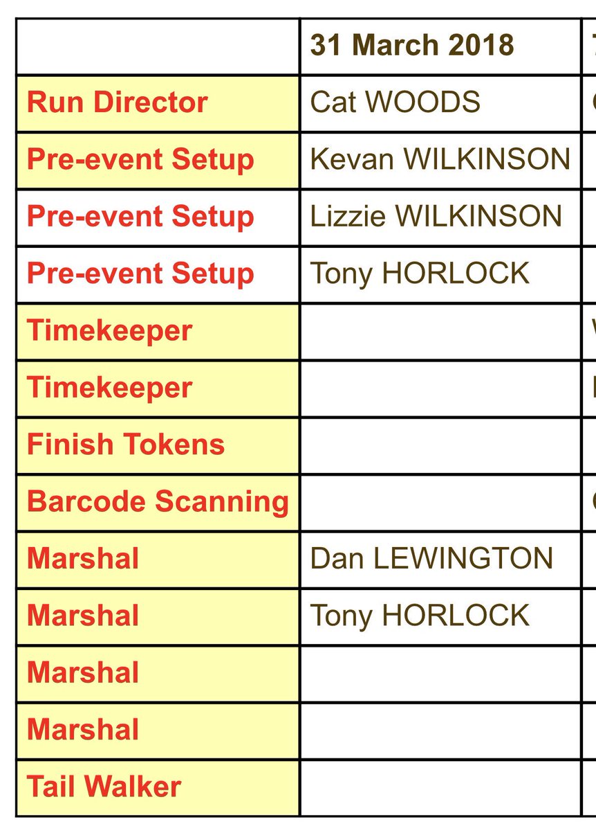 Volunteers required for this Saturday - see image for slots that need filled, there’s a fair few!