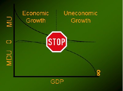 SteadyStateEcon's tweet image. …Oops, the #MarginalUtility (MU (of #GDP)) and #MarginalDisutility (MDU) metrics along the Y axis were blocked…