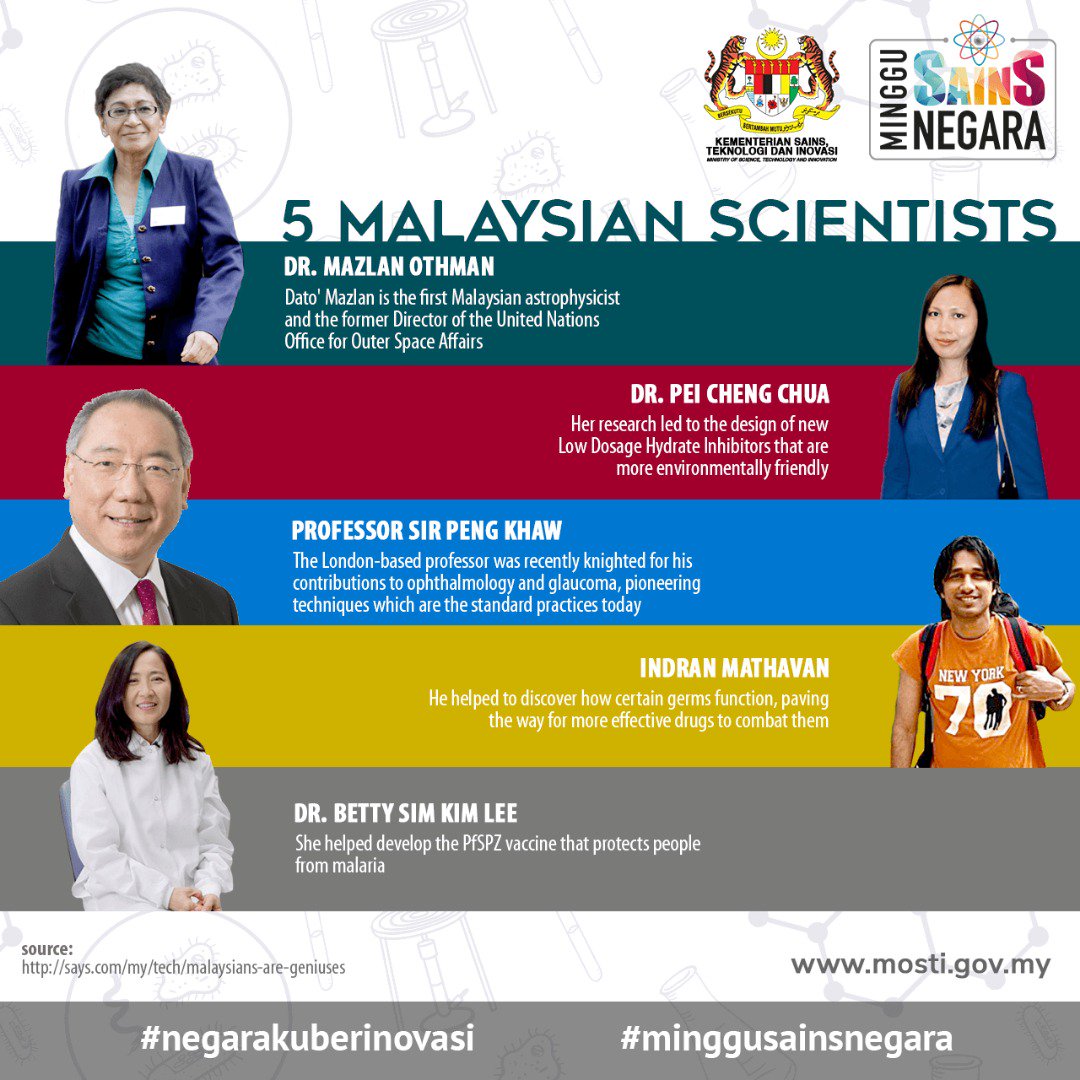 officialmosti's tweet photo. Kita semua tahu tentang saintis-saintis antarabangsa yang menjadi idola ramai. Agak2 berapa ramai kita kat sini yg kenal saintis Malaysia? Cuba angkat tangan!

Jom kita budayakan sains. Sertai sambutan #MingguSainsNegara, 1-7 April 2018 di seluruh negara. 

#NegarakuBerinovasi https://t.co/SbuzTbP6I2