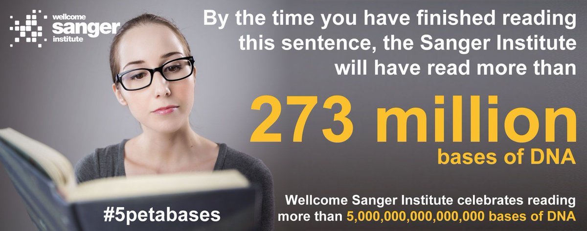 sangerinstitute's tweet photo. We’ve just read our 5,000,000,000,000,000th base. In fact, by the time you’ve finished reading this sentence, our sequencing machines will have read another 273 million #DNA bases. #5petabases https://t.co/8UskGdrPUQ