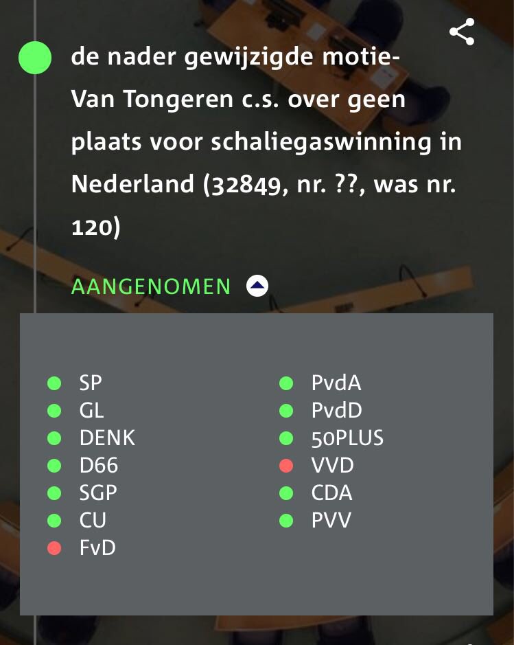 GroenLiesbeth's tweet photo. Het einde van het fossiele tijdperk komt eraan. Na 7 jaar debat, onderzoek en campagne bijna Kamerbrede steun voor mijn motie: geen schaliegaswinning in Nederland! https://t.co/QKrsoE3m8j