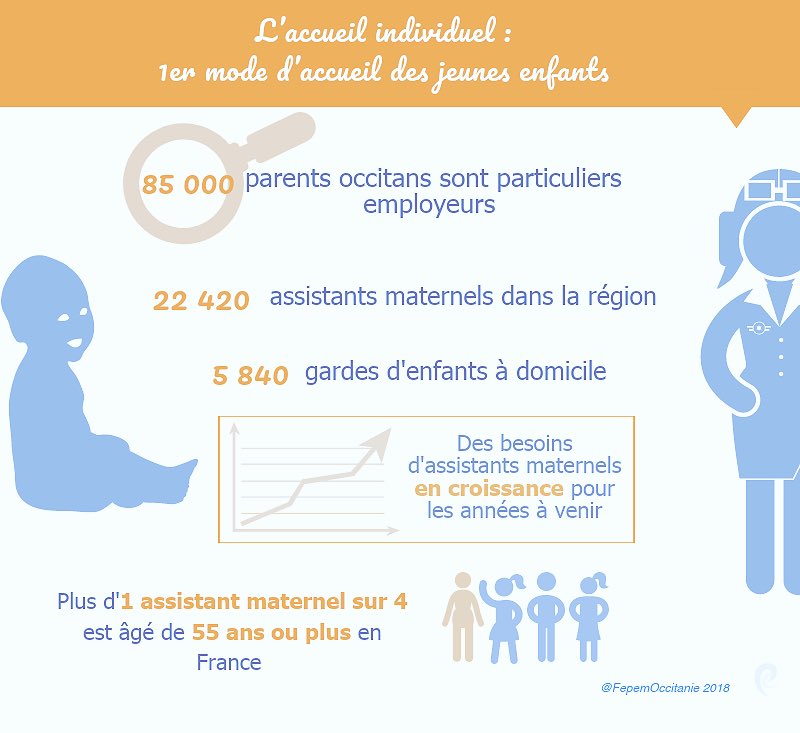 FepemOccitanie's tweet photo. #CafeDebatFEPEMOccitanie avec la mairie de @Toulouse et sa politique #petiteenfance #parents #enfants https://t.co/oNMekesSjo