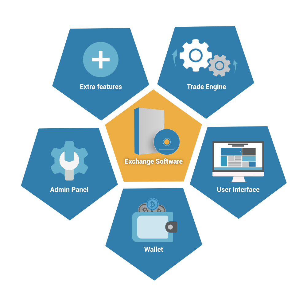 skalexExchange's tweet image. Check our video to learn how to start your own #bitcoin exchange with draglet: bit.ly/2IRP9E5 #exchangesoftware #cryptocurrencyexchange