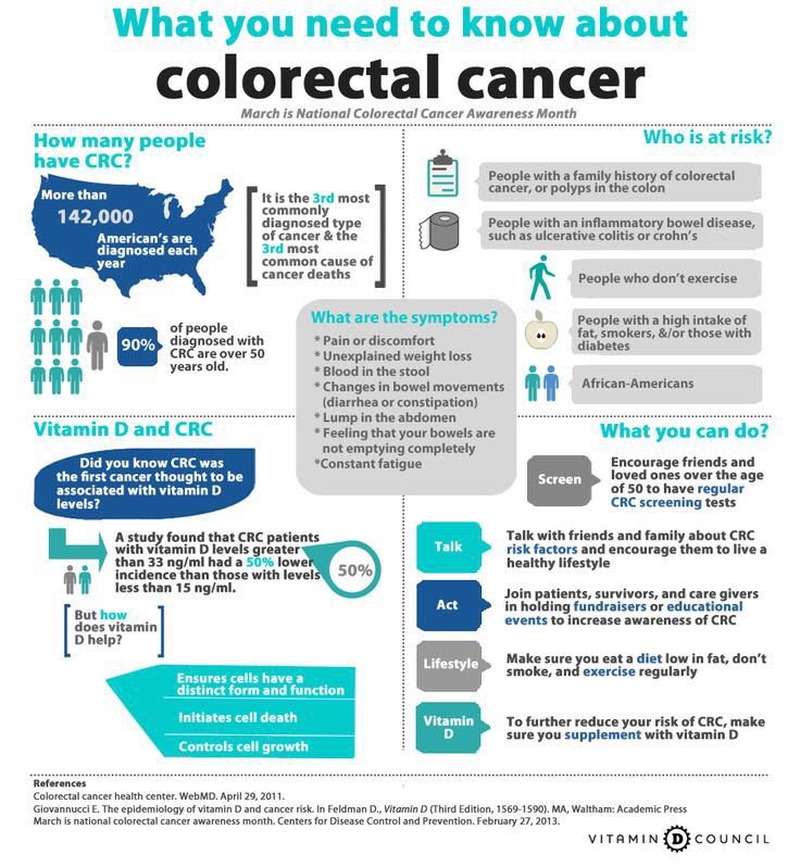 DAUmedicine's tweet image. Colorectal Cancer 

#Dau_Medicine
#StudentsHelp