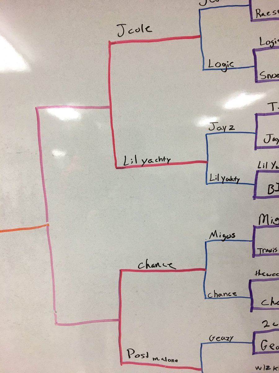 MarchRapness's tweet photo. Elite 8 https://t.co/rAxsveH8wK