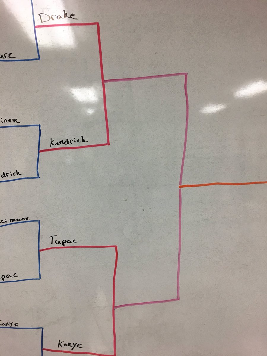 MarchRapness's tweet photo. Elite 8 https://t.co/rAxsveH8wK
