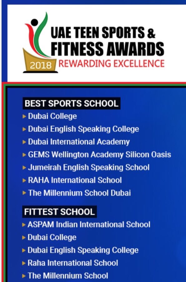 DCol_Sport's tweet photo. Congratulations to our sports department for being nominated and shortlisted in five categories for the 3rd edition of the UAE Teen sports wards 2018. #Netball #swimming #fittestschool #sportsschool #pathwaynetball https://t.co/RE4Clb7N9b