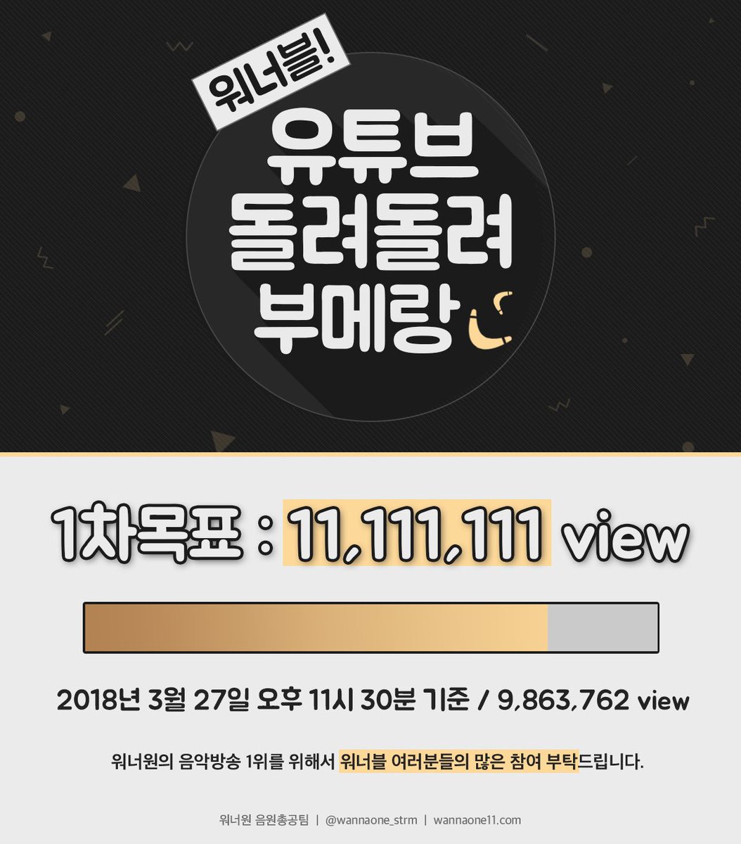 wannaone_strm's tweet photo. 💛유튜브 부메랑 뮤비 조회수 현황💛

27일 오후 11:30 기준 9,863,762 달성☝🏻

어제 이 시간과 비교해봤을 때 약 66만뷰가 올랐습니다!
함께의 힘이 이렇게나 크답니다☺️👍🏻
워너블! 내일도 함께해주실거죠?
🔥매일밤 10시 #유튜브_돌려돌려_부메랑 🔥 https://t.co/oSq9tGS6Kc