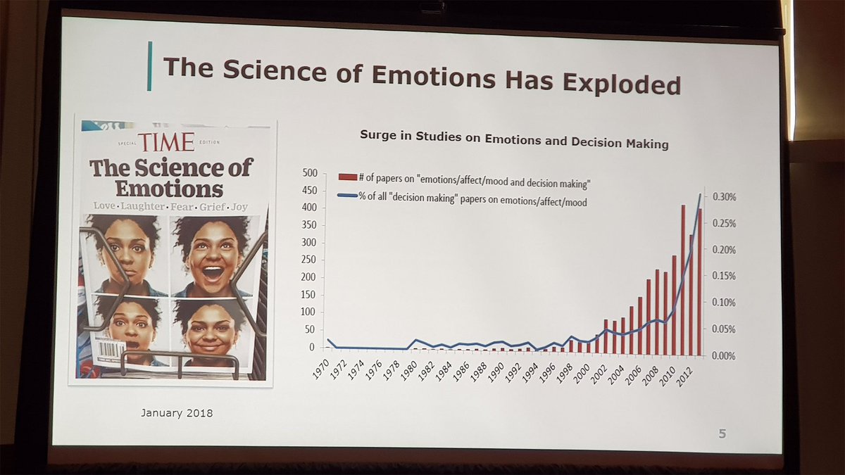 realeyesit's tweet image. #Emotions #DecisionMaking hot topic  @the_ARF @Time #facialcoding