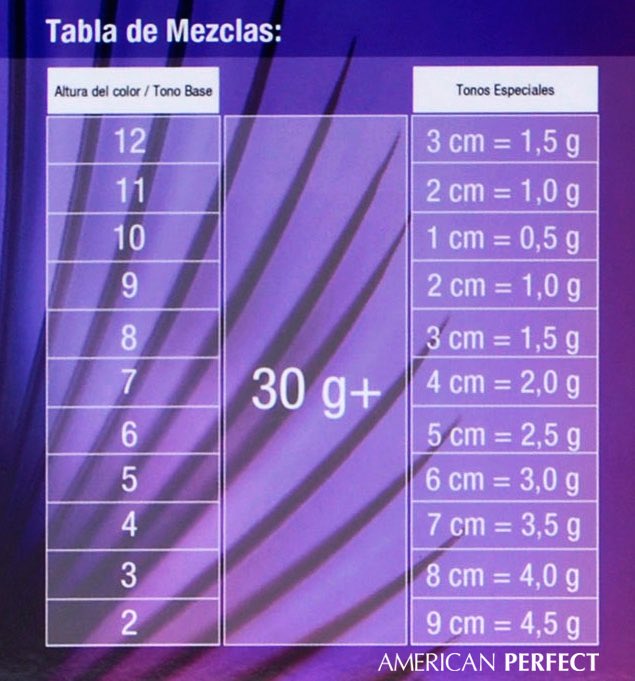 americanpvzla's tweet photo. La proporción de mezcla es formada por 1 parte de cualquier tono #AmericanPerfect más la cantidad del Tono Especial indicado en la tabla de mezcla, más 1 parte de nuestro Oxidante en crema.
#cabello #color #tinte #tono #haircolor #hair https://t.co/wKtazM0rN7