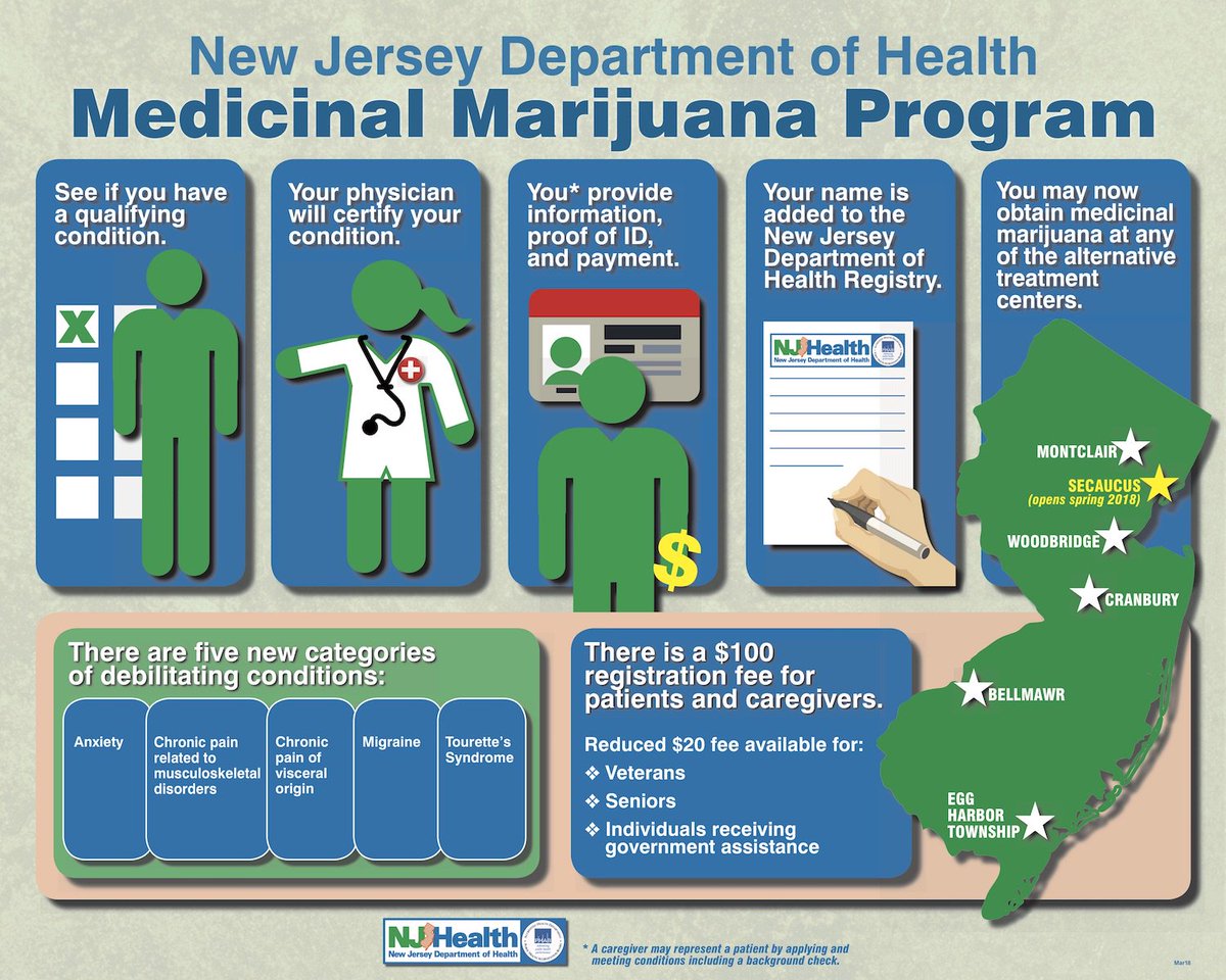 GovMurphy's tweet photo. Beginning today, New Jersey will finally have a medical marijuana program that is compassionate, progressive, and patient-friendly.

https://t.co/cGZKaUH50w https://t.co/464grc3WVe