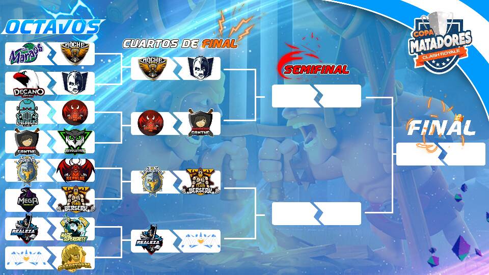 📣 Tabla actualizada de la Copa MaTadores. 

🏆 Cuartos de Final. 

🔥 ¿Qué equipo es el favorito a llevarse esta segunda edición y 50 dólares? 

🔥 ¿Qué equipo es la revelación de la competencia? 

🔥 ¿Qué encuentro es el más interesante? 

💣 Los leemos! 👇😉